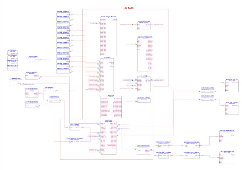 Orano — AV project
